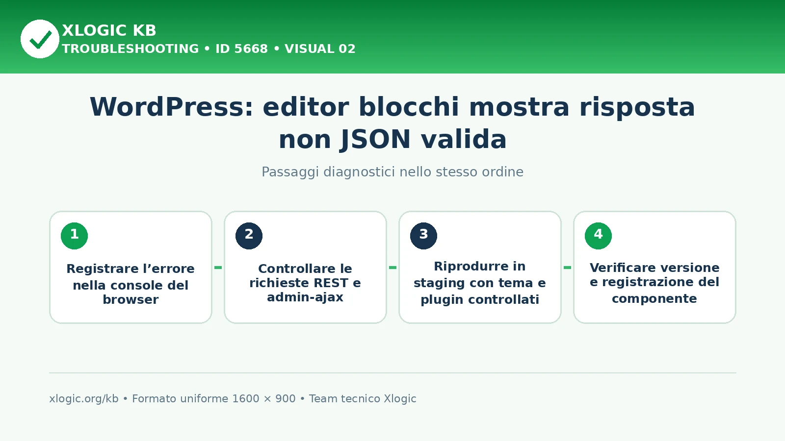 Editor blocchi mostra risposta non JSON valida: passaggi diagnostici e correzioni