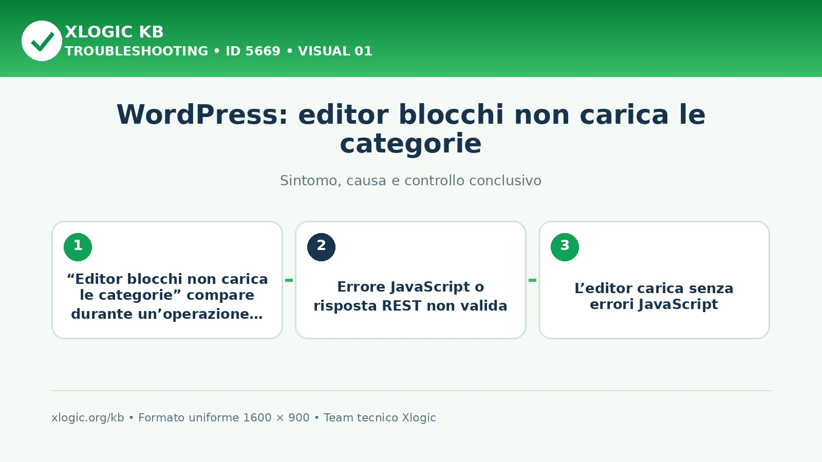 WordPress: editor blocchi non carica le categorie