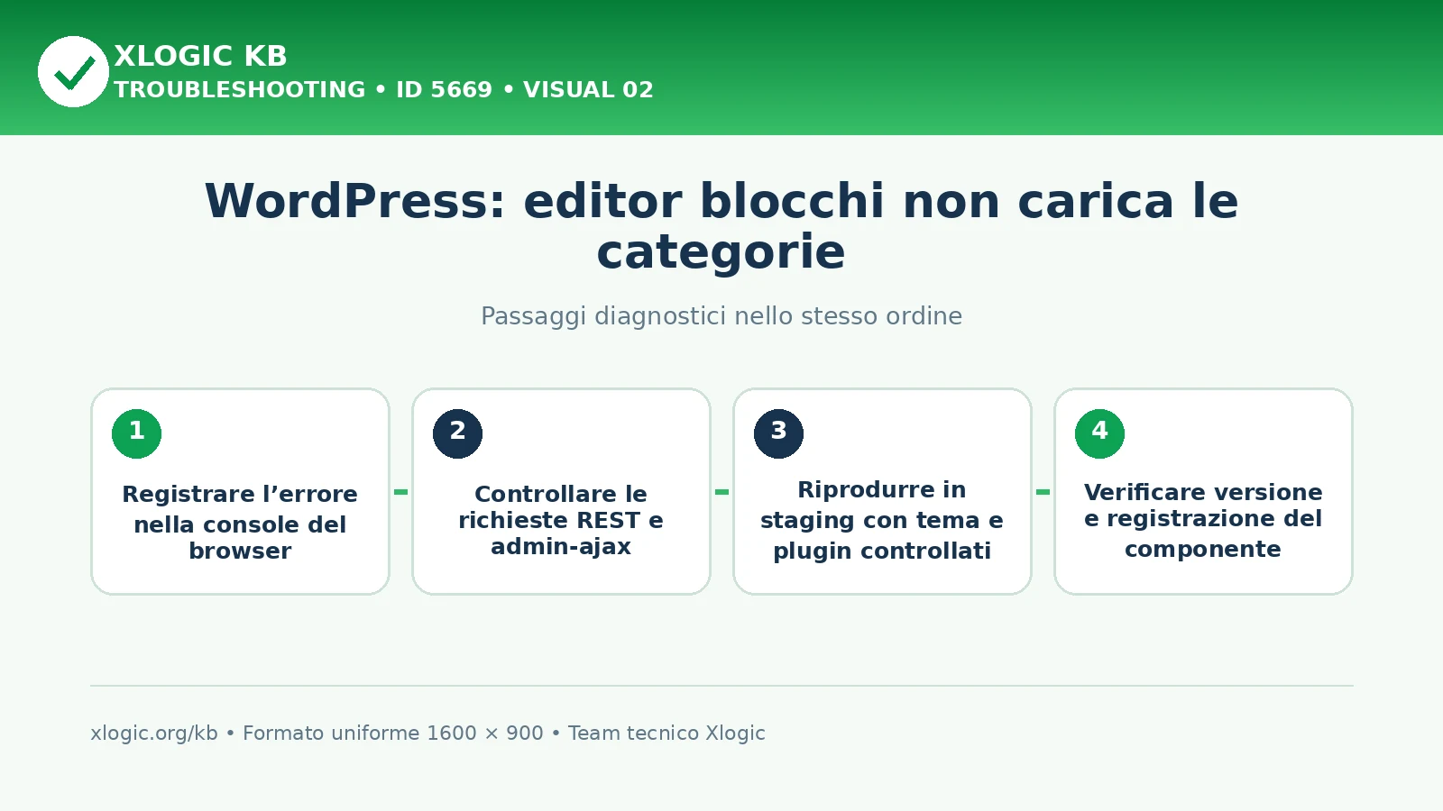 Editor blocchi non carica le categorie: passaggi diagnostici e correzioni