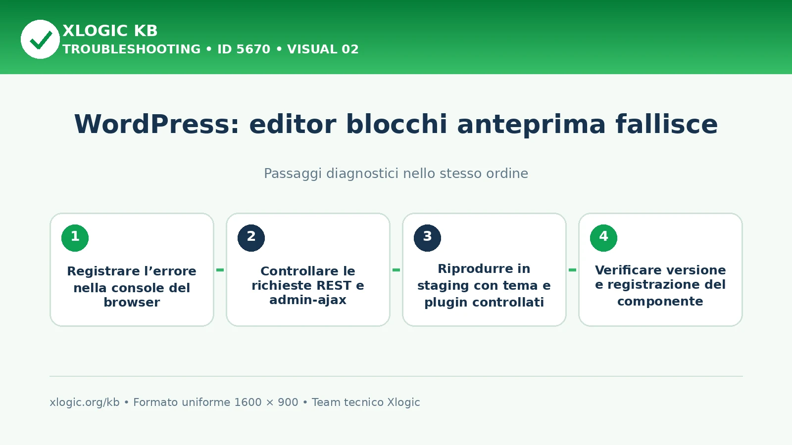 Editor blocchi anteprima fallisce: passaggi diagnostici e correzioni