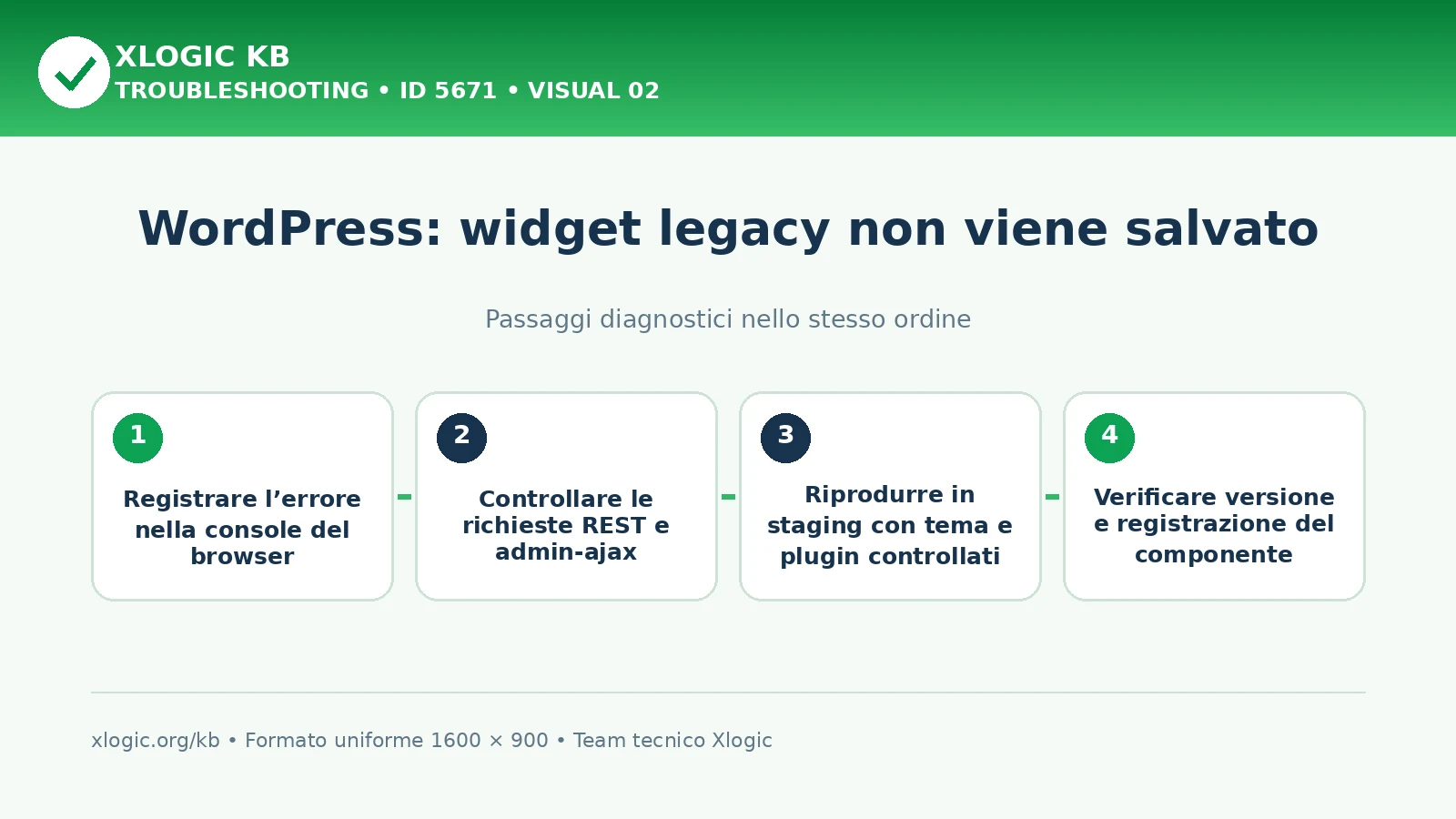 Widget legacy non viene salvato: passaggi diagnostici e correzioni