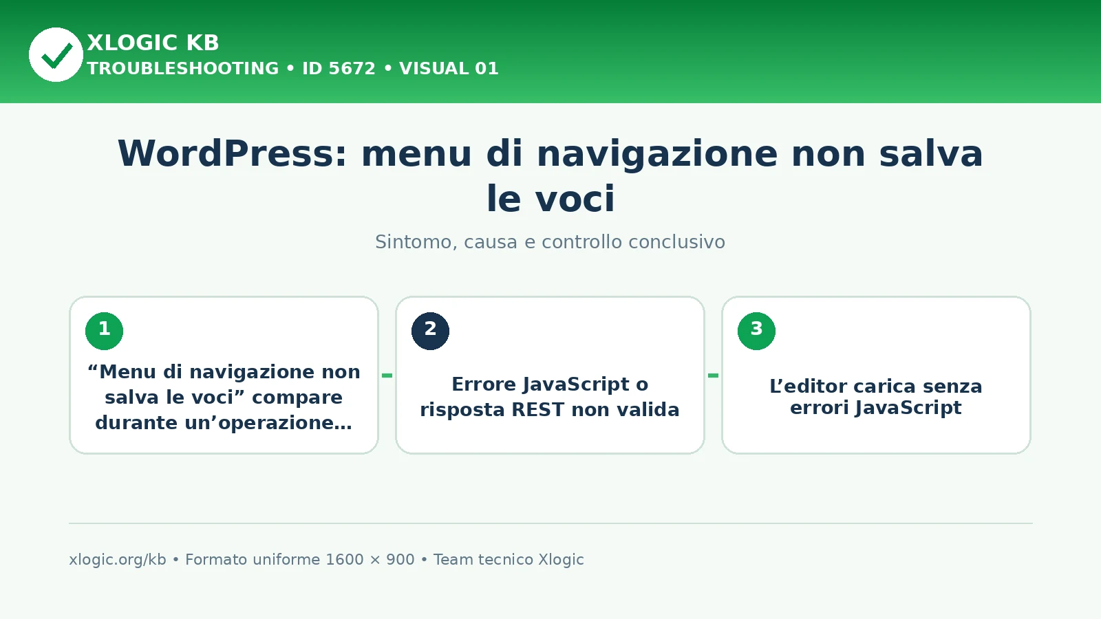 WordPress: menu di navigazione non salva le voci