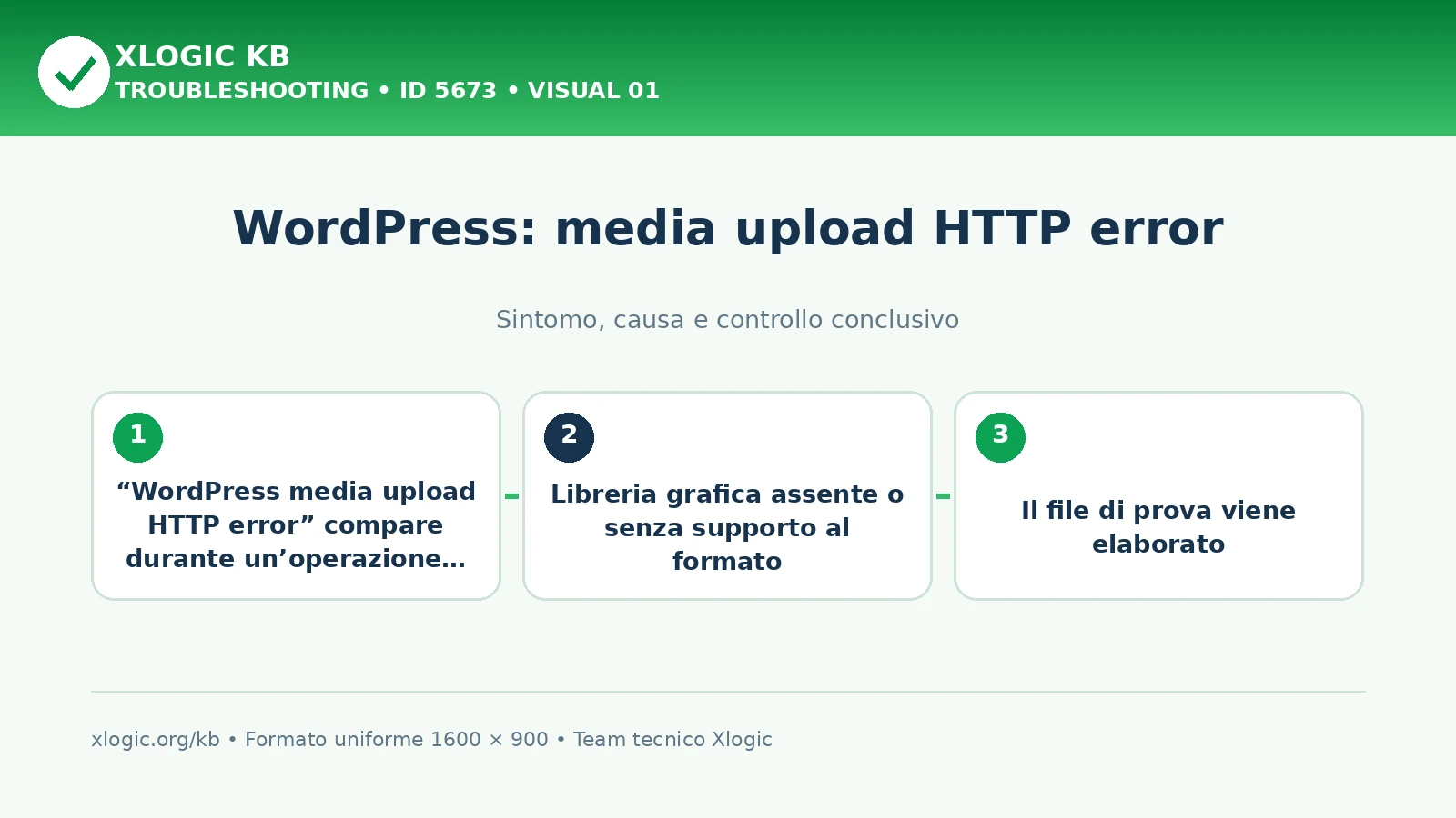 WordPress: media upload HTTP error