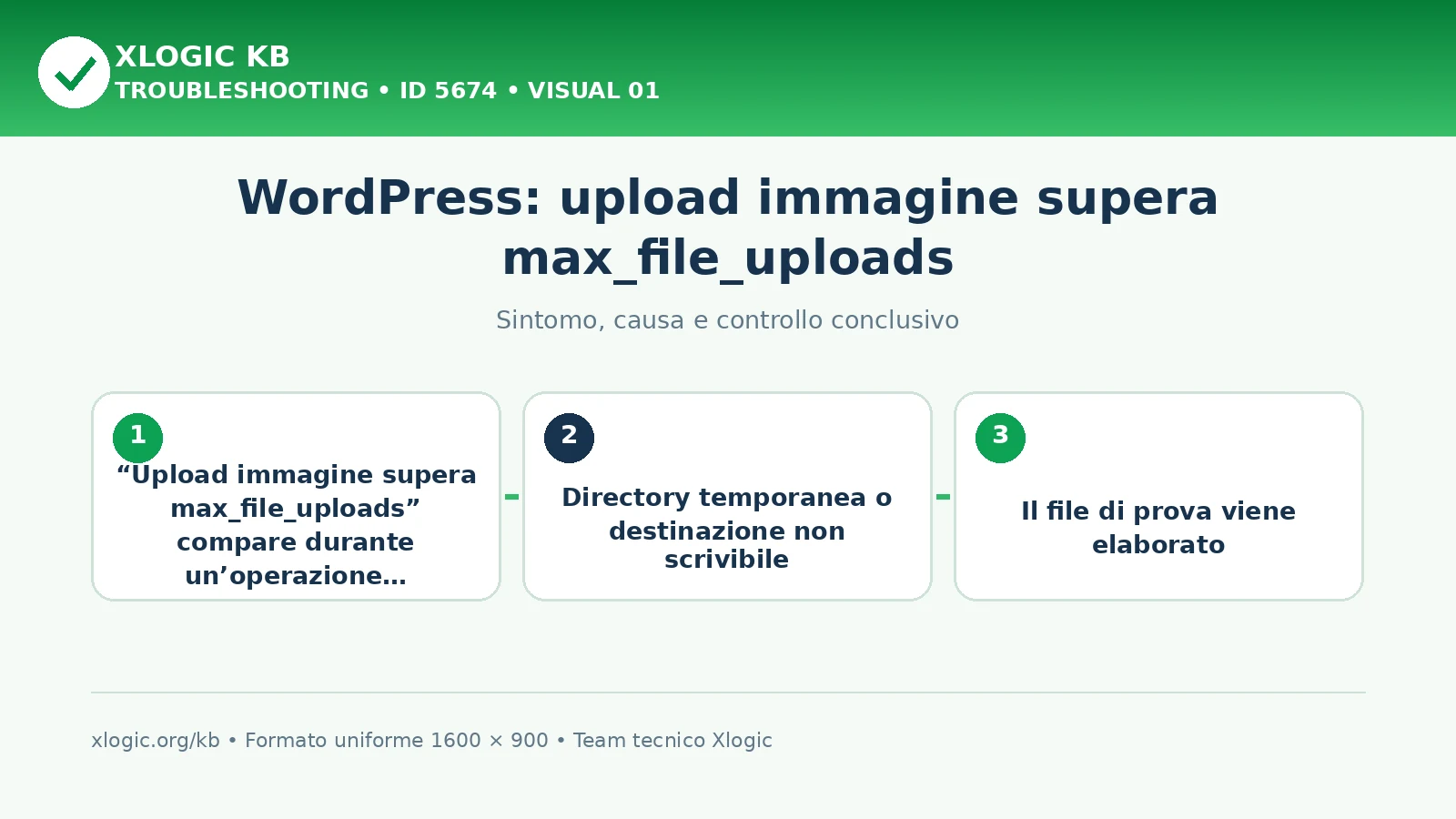 WordPress: upload immagine supera max_file_uploads