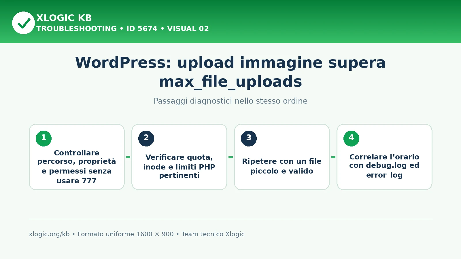 Upload immagine supera max_file_uploads: passaggi diagnostici e correzioni