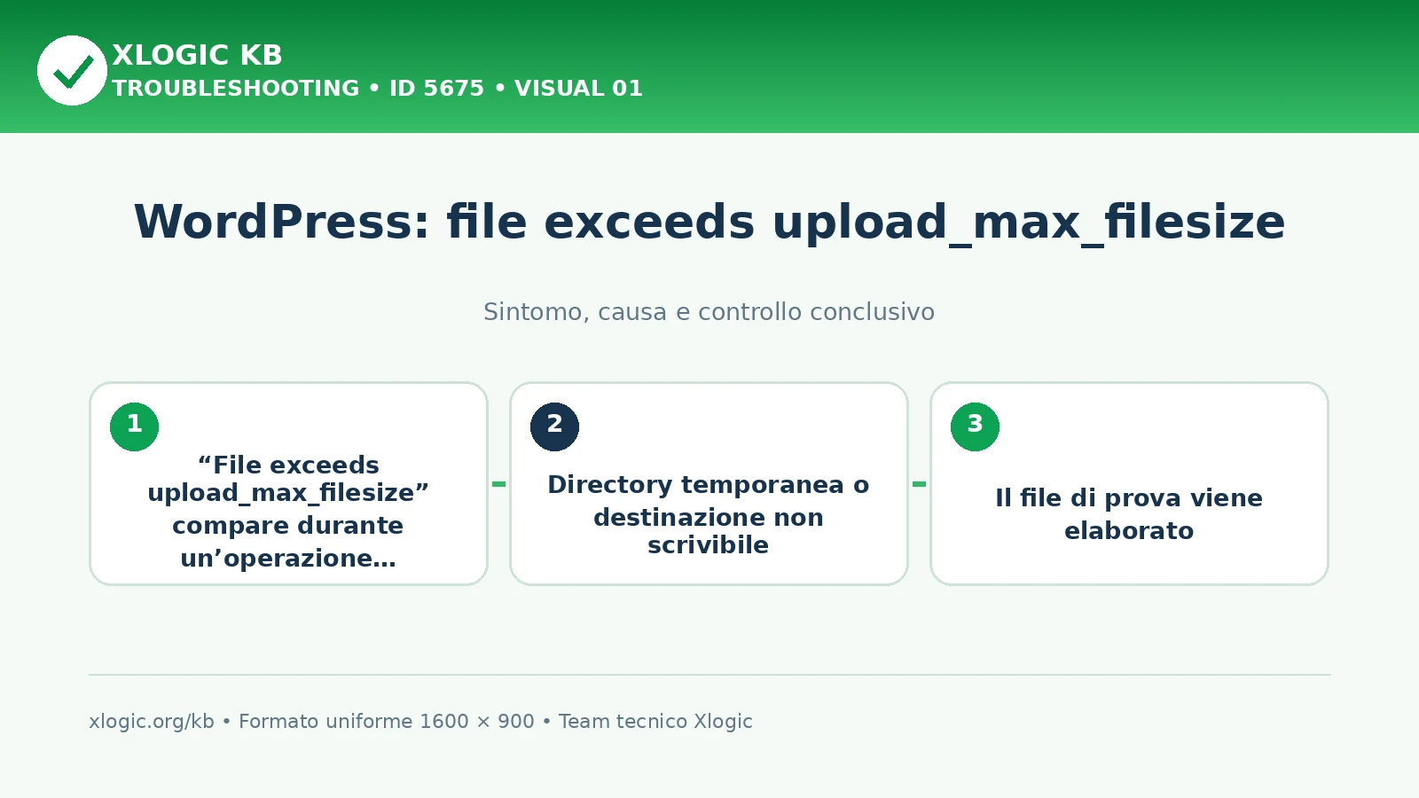 WordPress: file exceeds upload_max_filesize