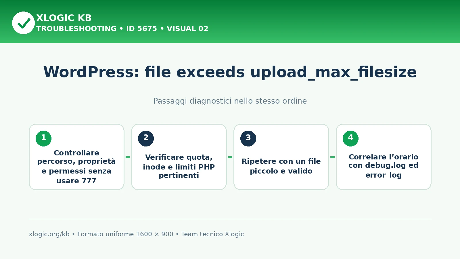 File exceeds upload_max_filesize: passaggi diagnostici e correzioni