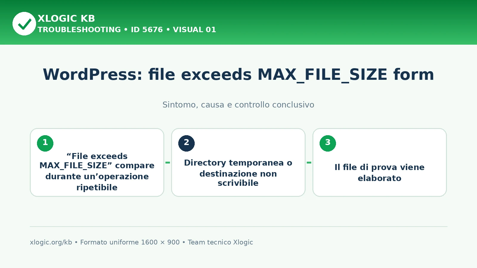 WordPress: file exceeds MAX_FILE_SIZE form