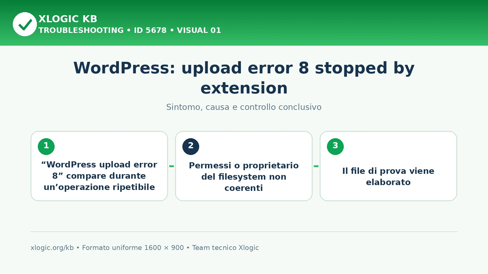 WordPress: upload error 8 stopped by extension