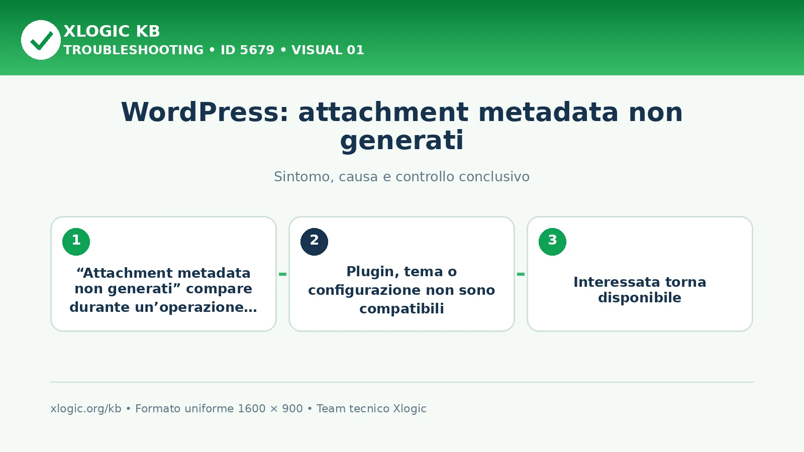WordPress: attachment metadata non generati