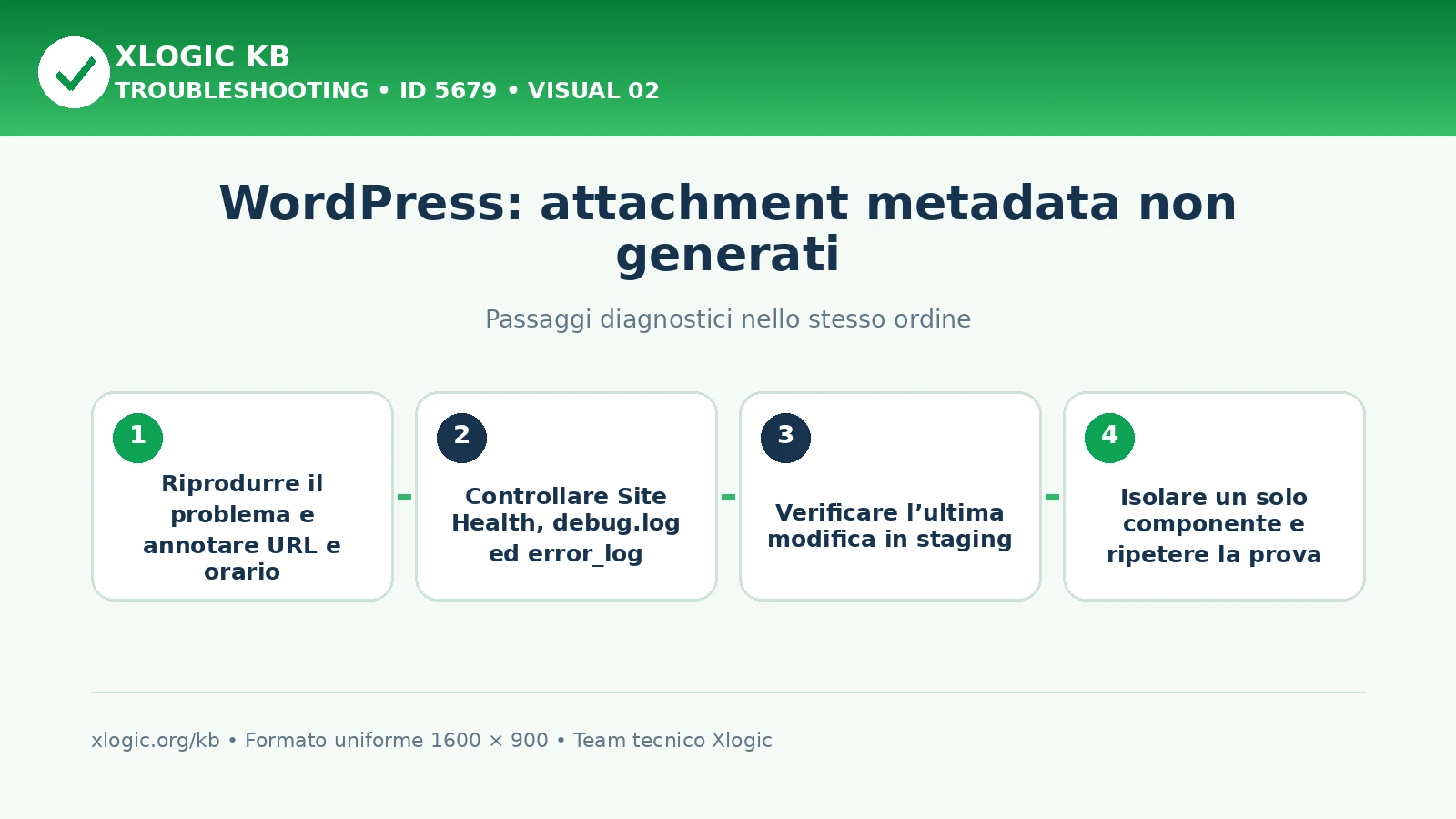 Attachment metadata non generati: passaggi diagnostici e correzioni
