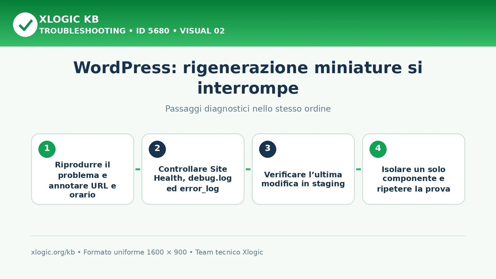 Rigenerazione miniature si interrompe: passaggi diagnostici e correzioni