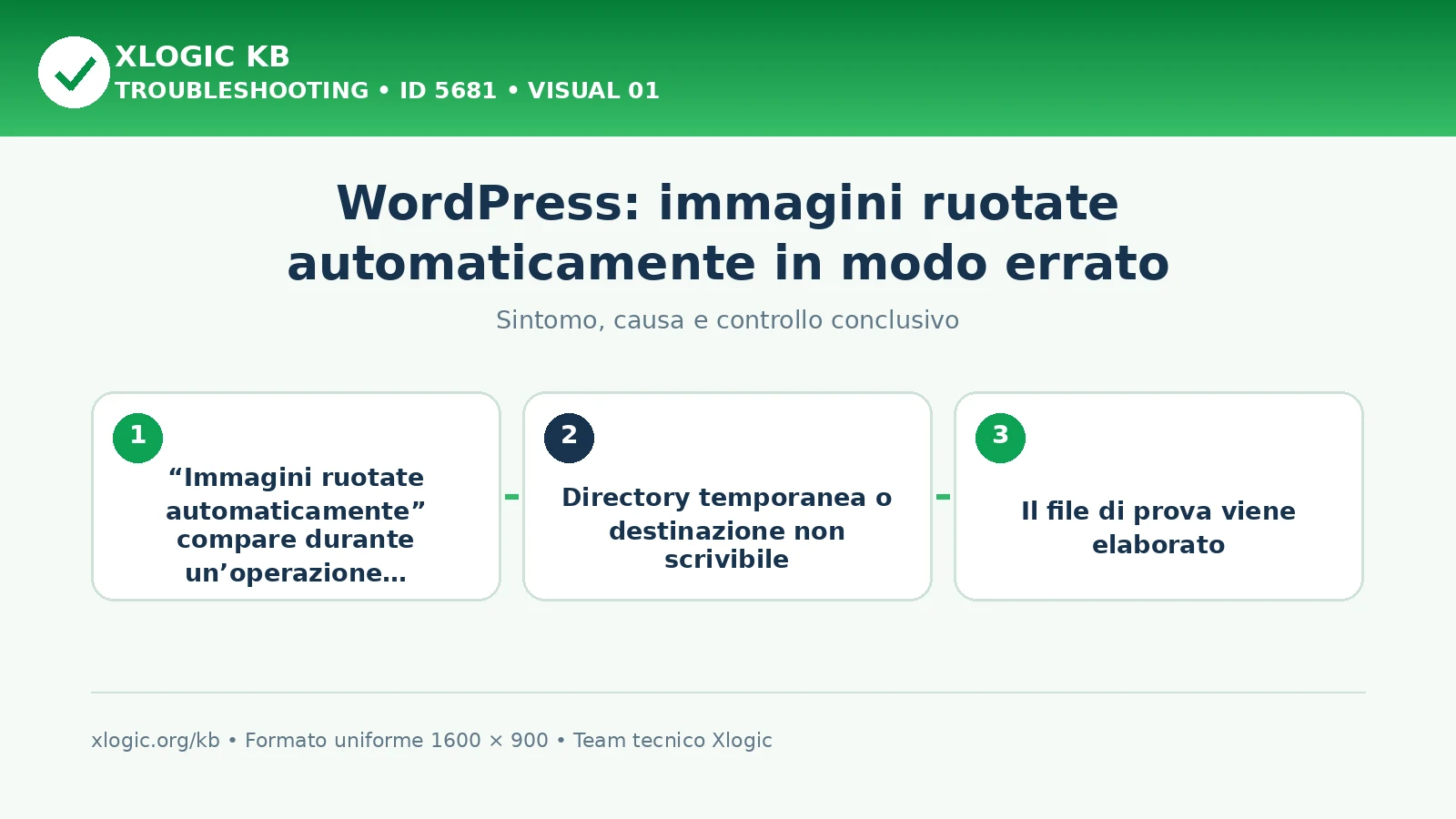 WordPress: immagini ruotate automaticamente in modo errato
