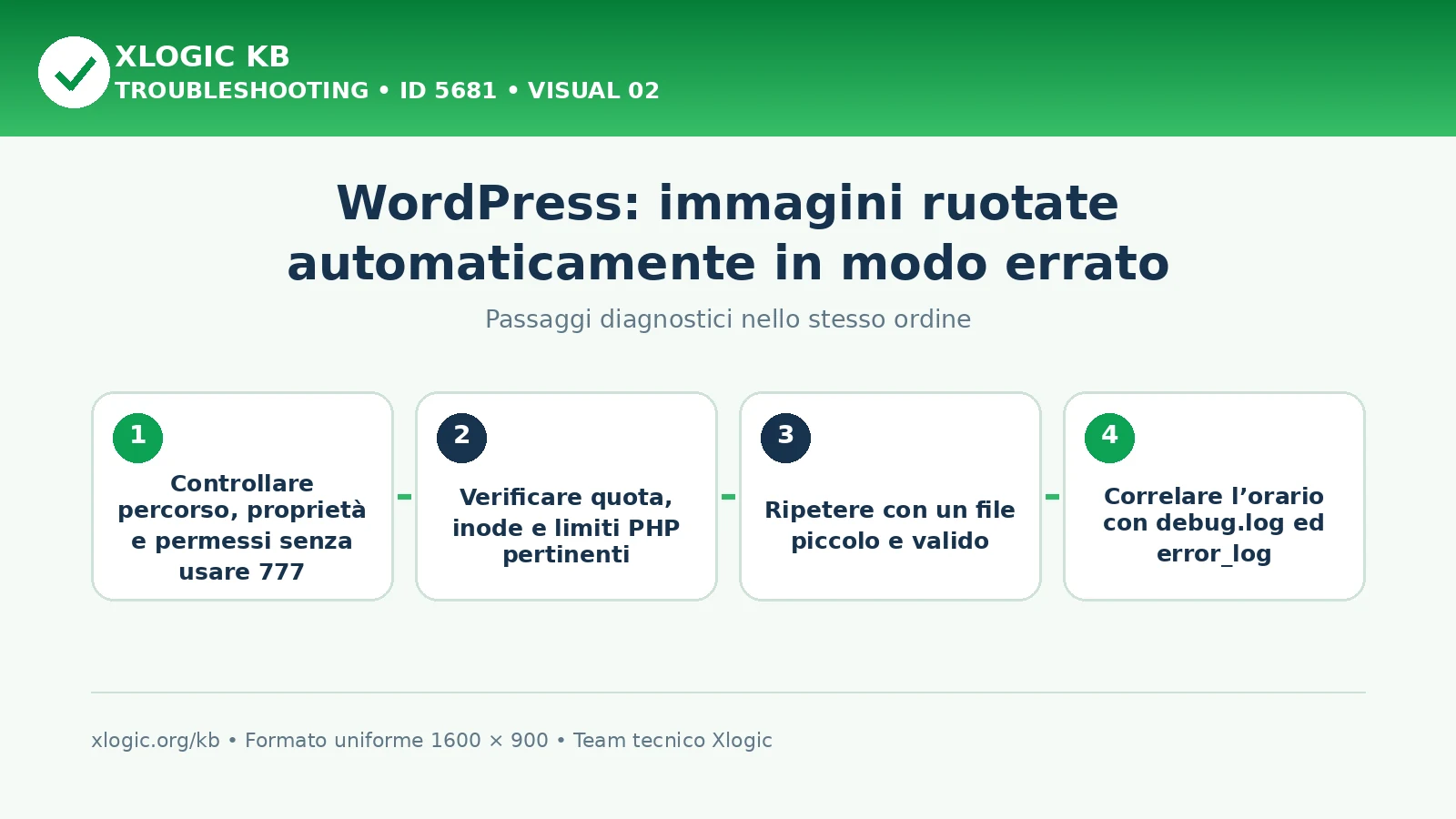 Immagini ruotate automaticamente: passaggi diagnostici e correzioni