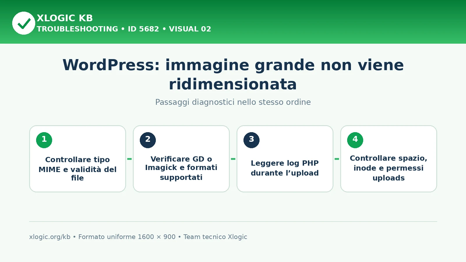 WordPress big image scaling non funziona: passaggi diagnostici e correzioni