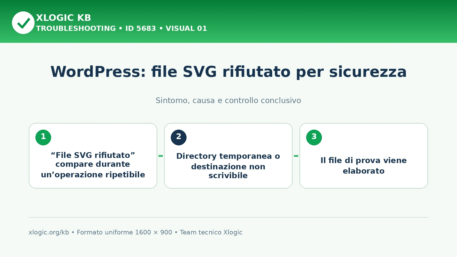WordPress: file SVG rifiutato per sicurezza