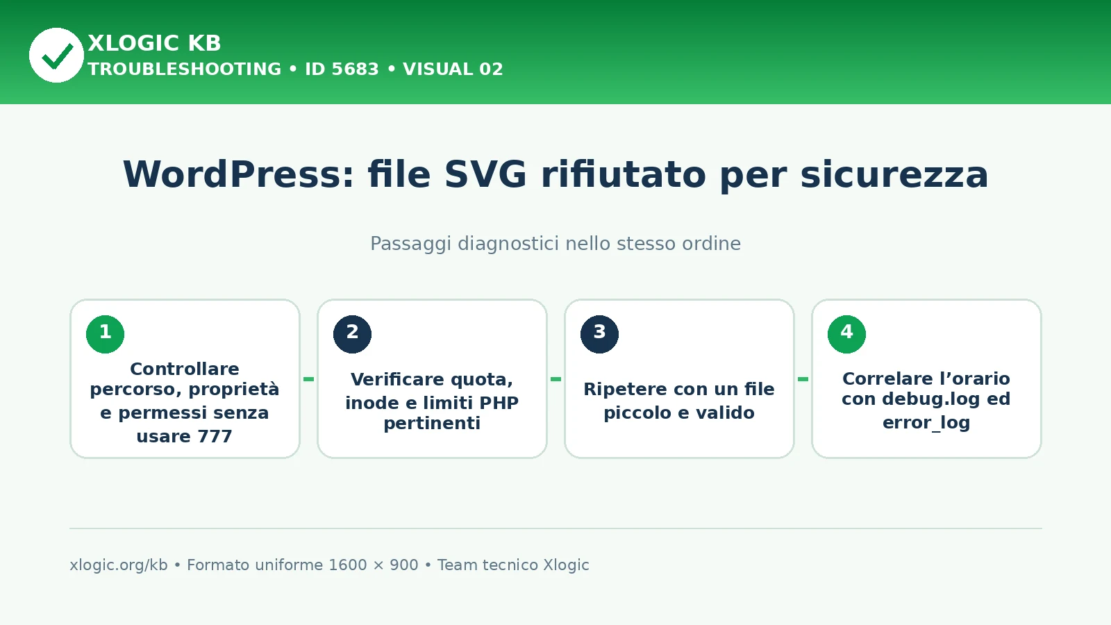 File SVG rifiutato: passaggi diagnostici e correzioni