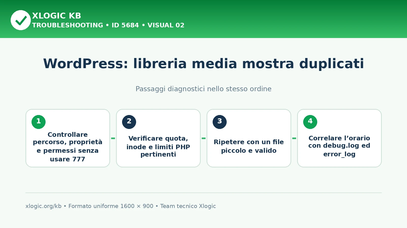 Libreria media mostra duplicati: passaggi diagnostici e correzioni