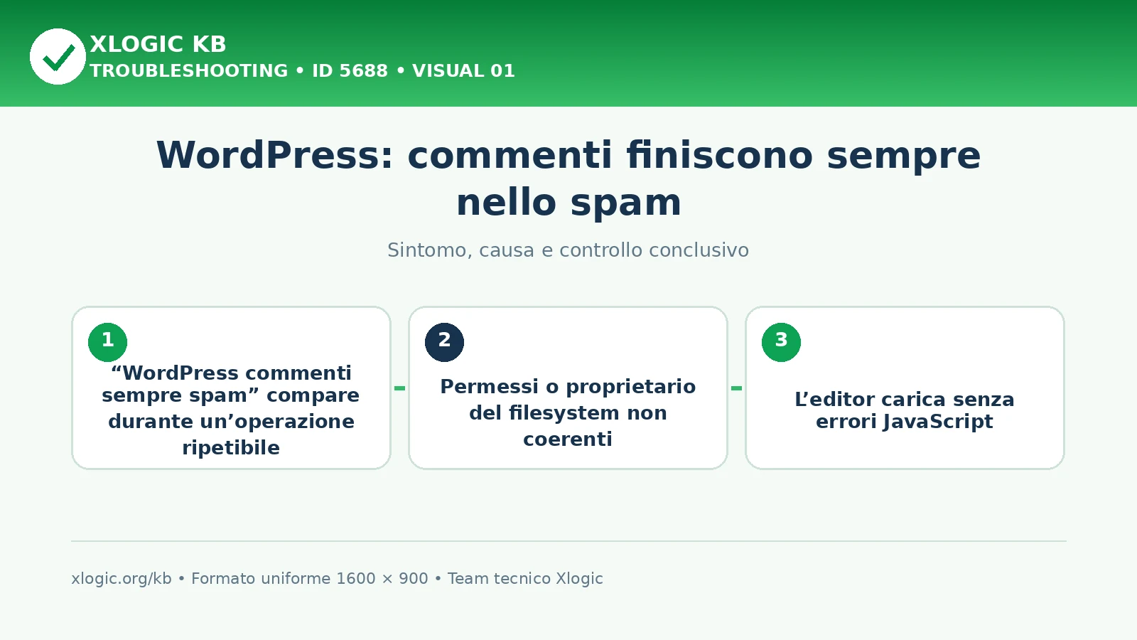 WordPress: commenti finiscono sempre nello spam
