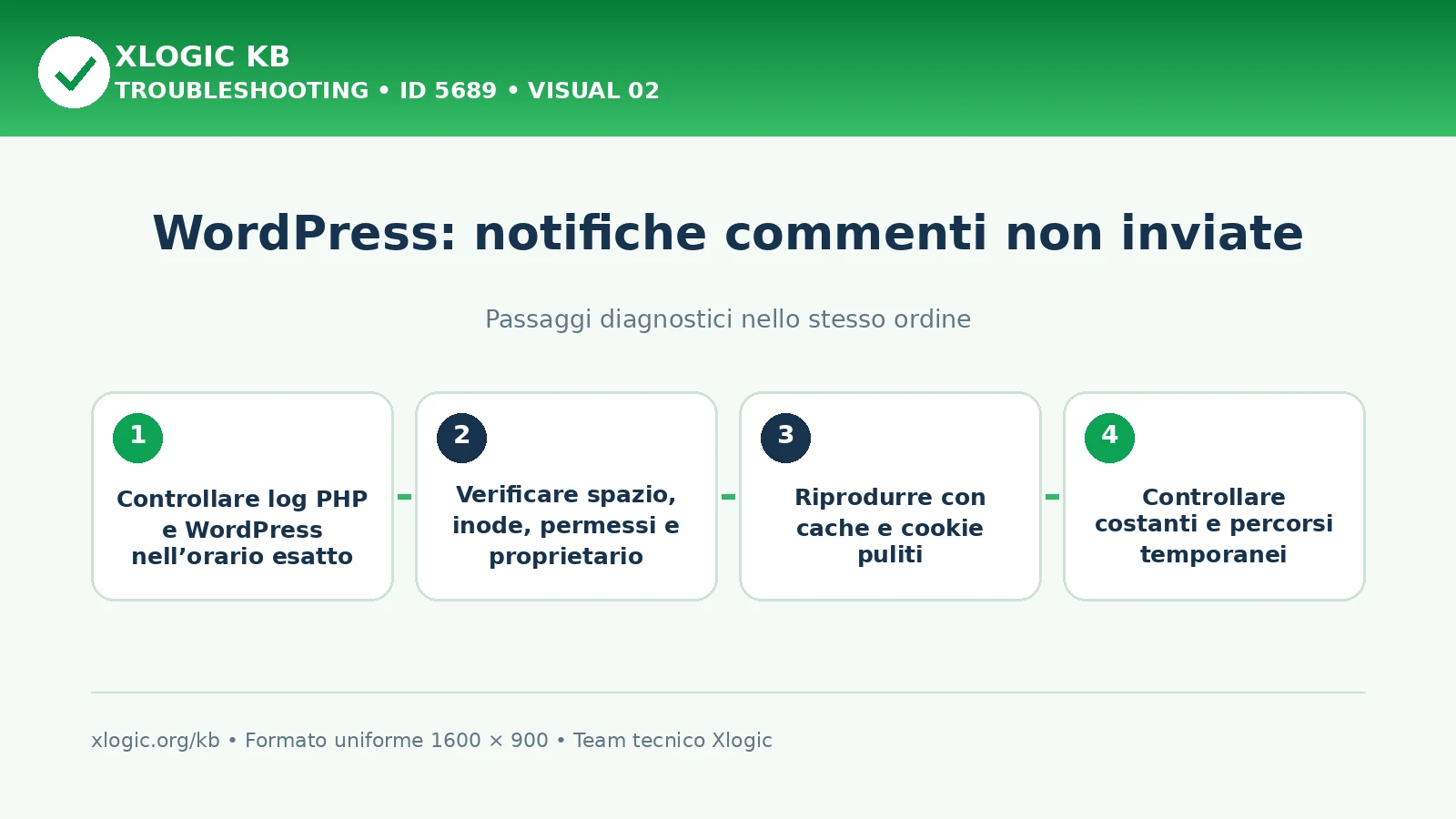 WordPress notifiche commenti non inviate: passaggi diagnostici e correzioni