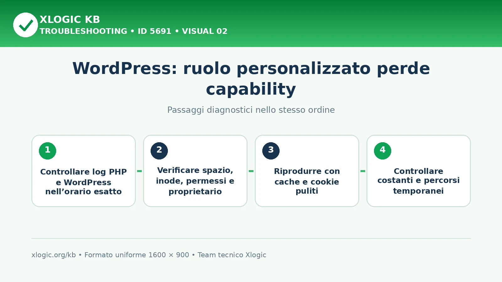WordPress ruolo capability perse: passaggi diagnostici e correzioni