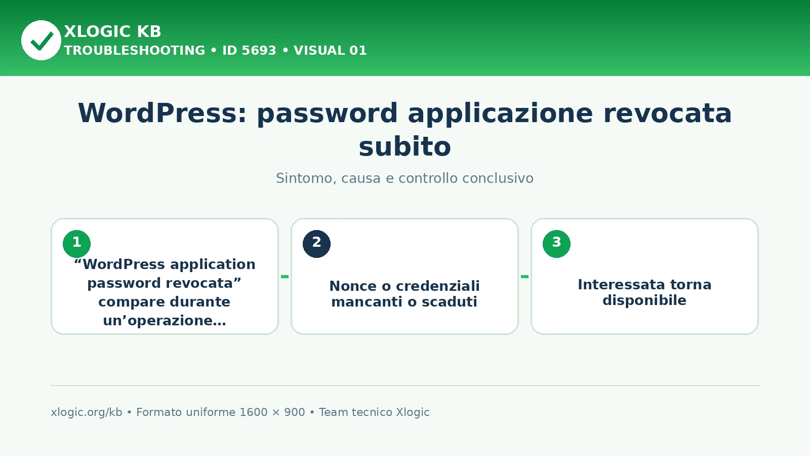WordPress: password applicazione revocata subito