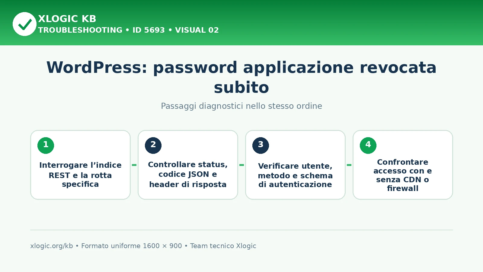 WordPress application password revocata: passaggi diagnostici e correzioni
