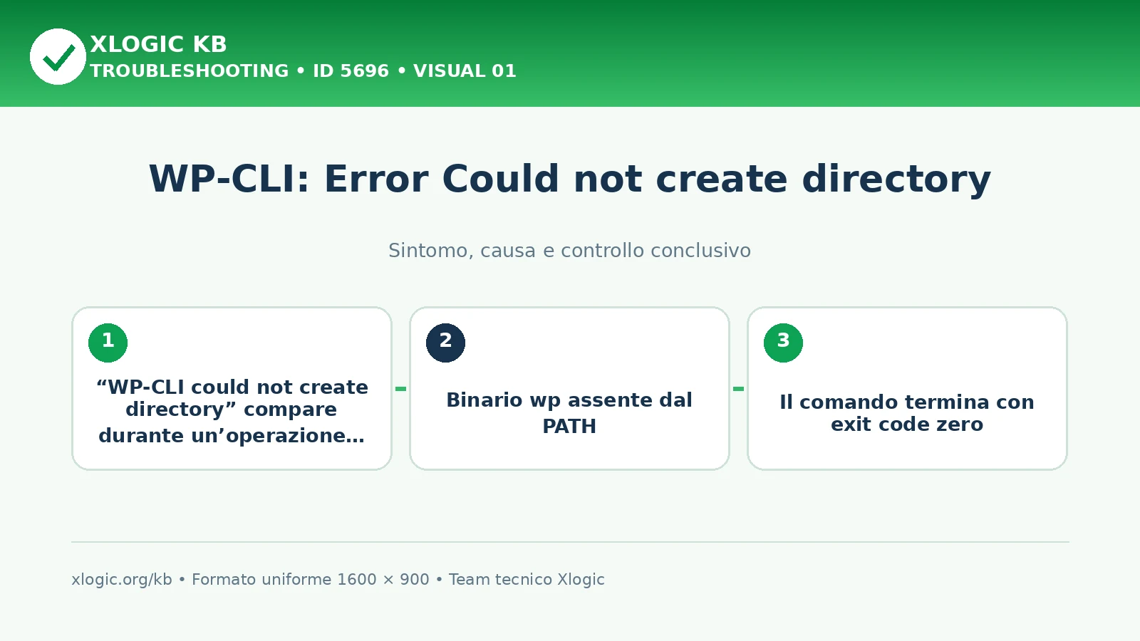 WP-CLI: Error Could not create directory