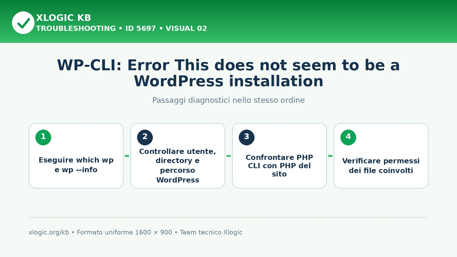 WP-CLI not WordPress installation: passaggi diagnostici e correzioni