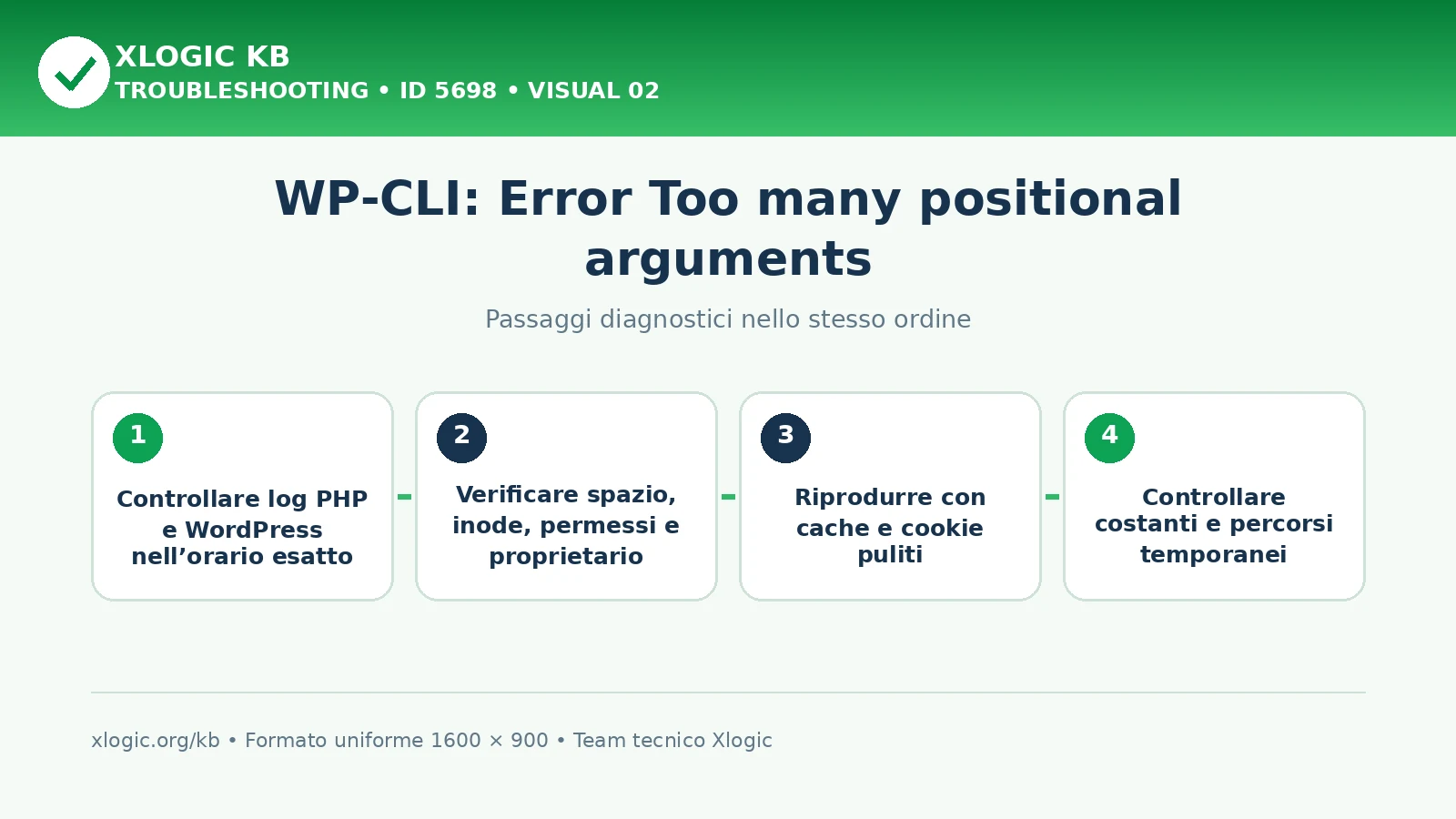WP-CLI too many positional arguments: passaggi diagnostici e correzioni