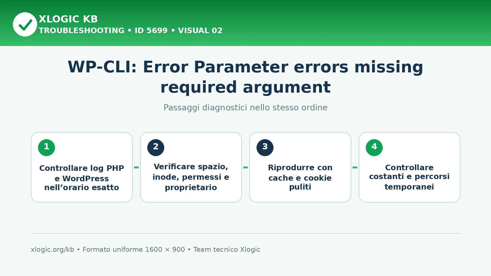 WP-CLI missing required argument: passaggi diagnostici e correzioni