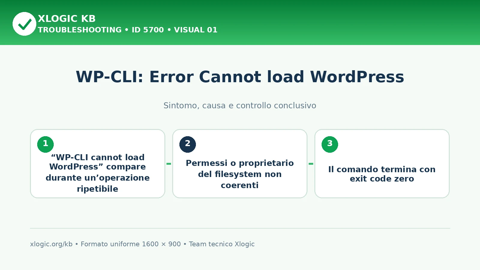 WP-CLI: Error Cannot load WordPress