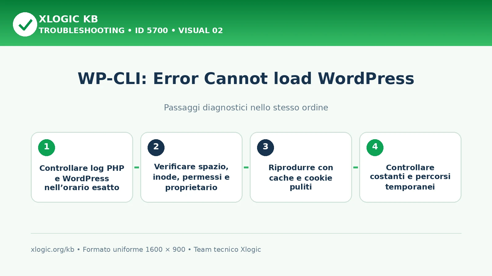 WP-CLI cannot load WordPress: passaggi diagnostici e correzioni