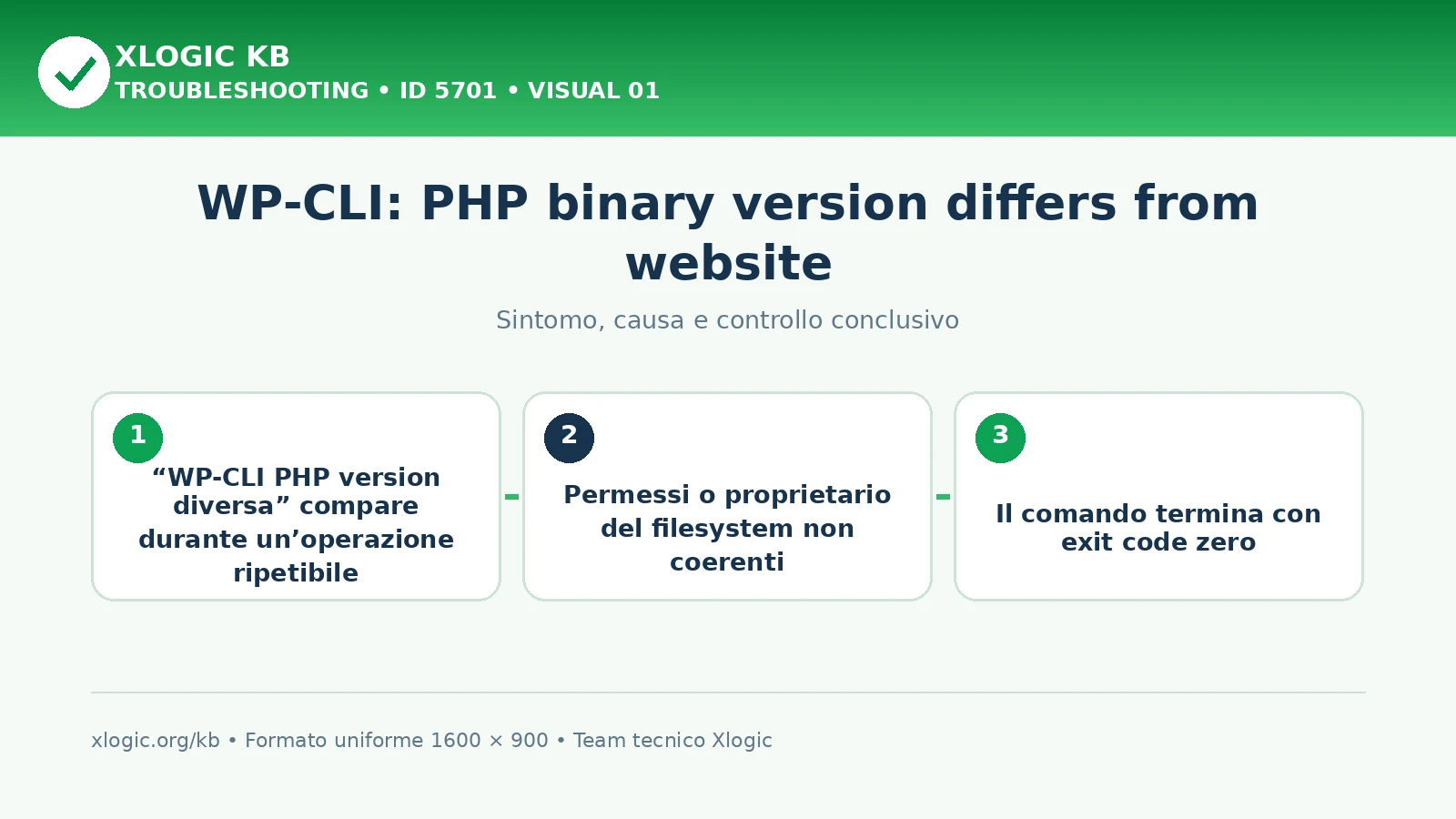 WP-CLI: PHP binary version differs from website