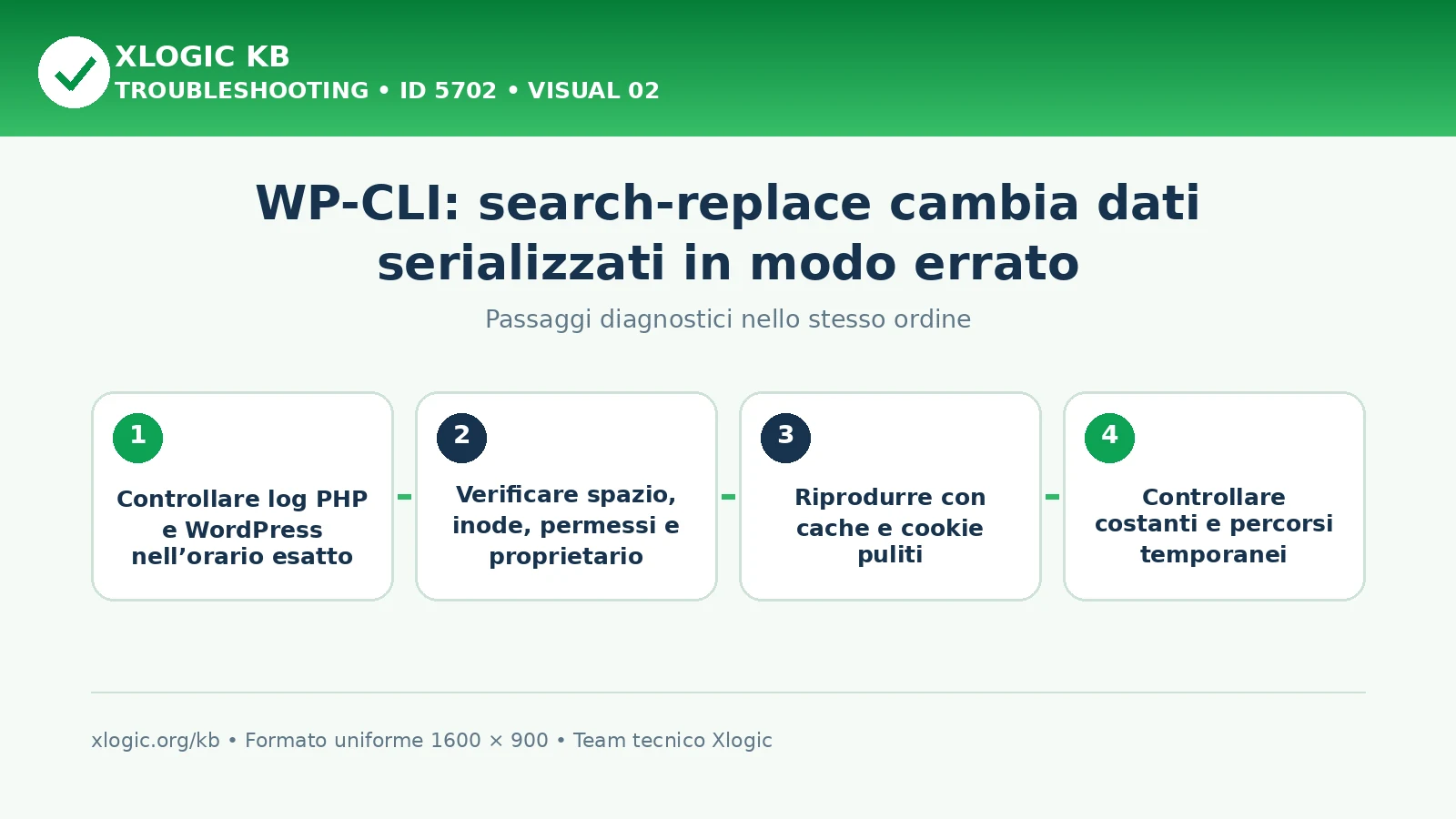 WP-CLI search replace serializzazione: passaggi diagnostici e correzioni