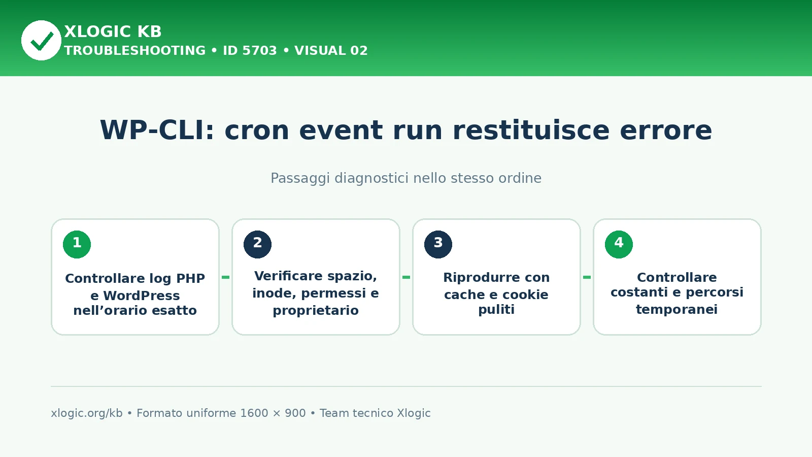 WP-CLI cron event run errore: passaggi diagnostici e correzioni