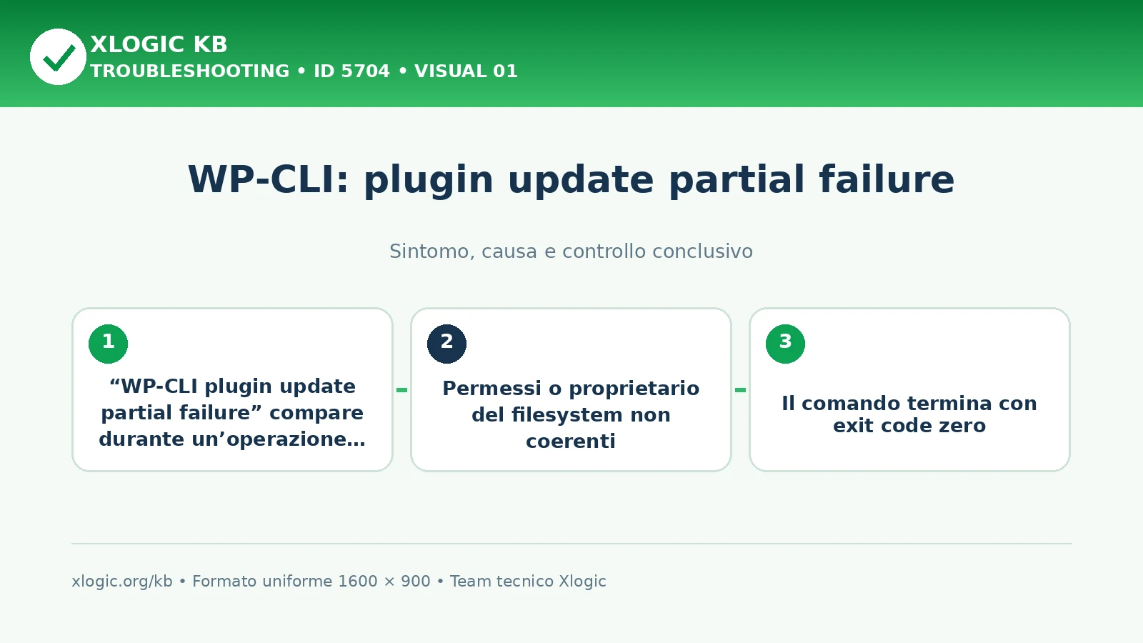 WP-CLI: plugin update partial failure
