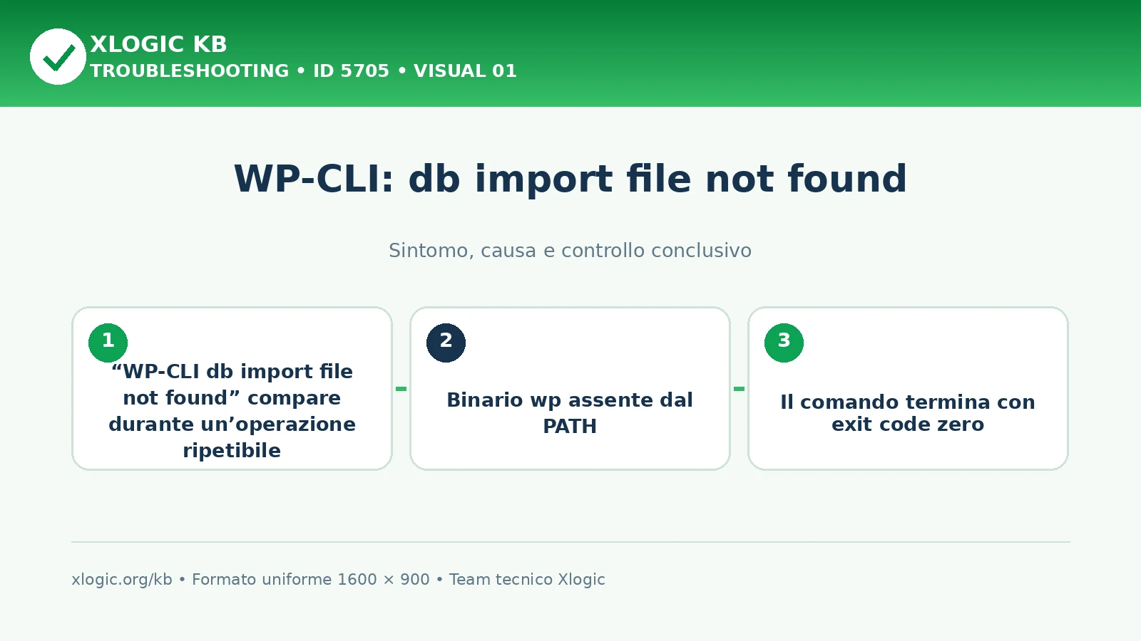 WP-CLI: db import file not found