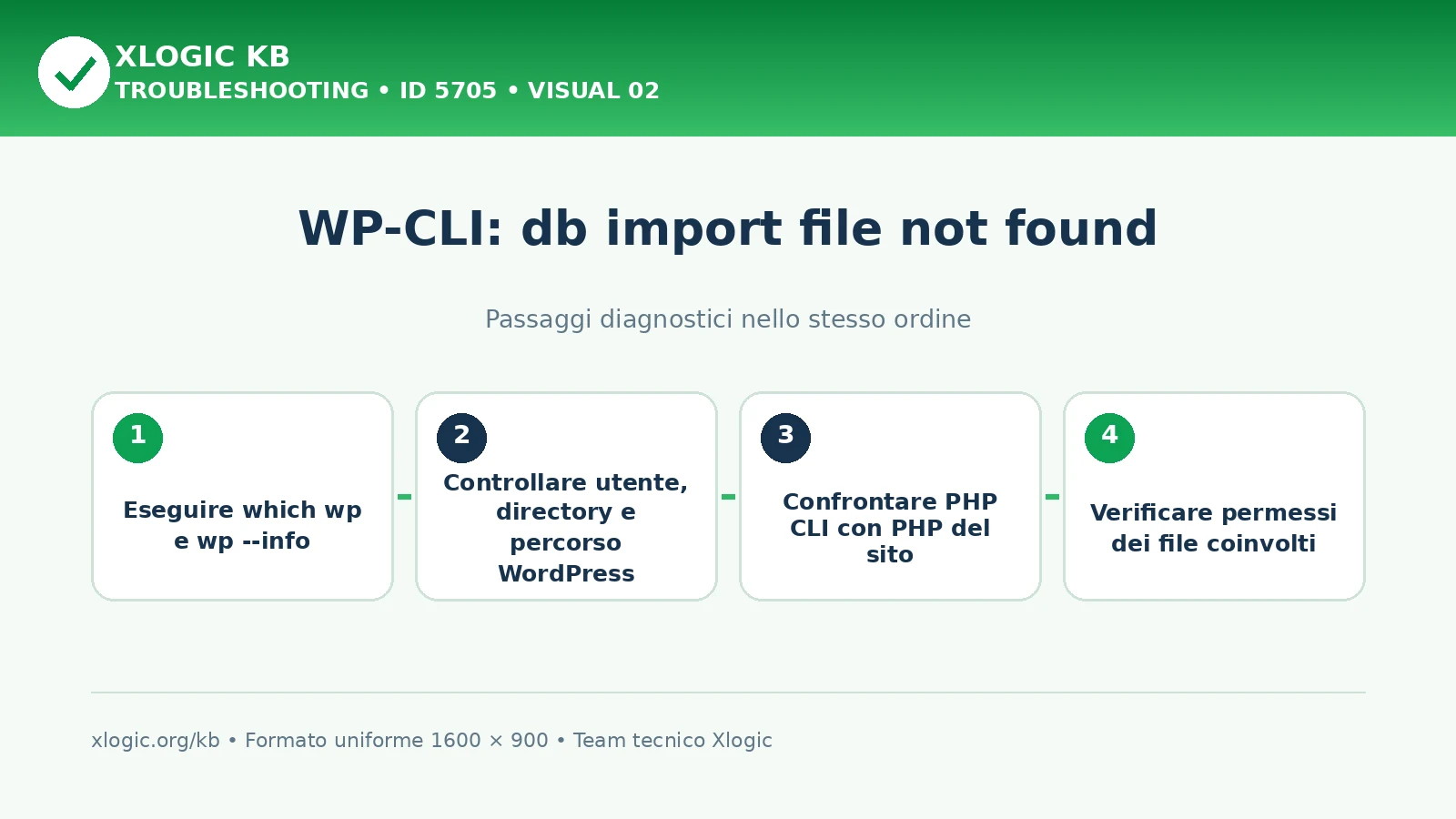 WP-CLI db import file not found: passaggi diagnostici e correzioni