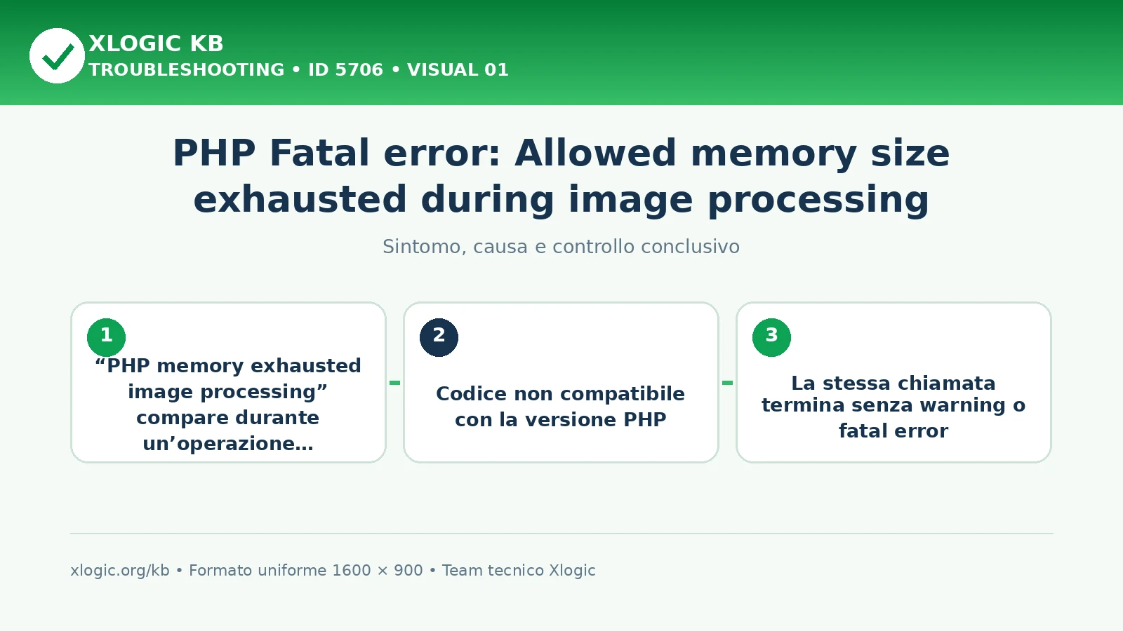 PHP Fatal error: Allowed memory size exhausted during image processing