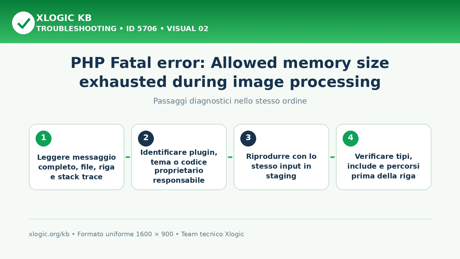 PHP memory exhausted image processing: passaggi diagnostici e correzioni