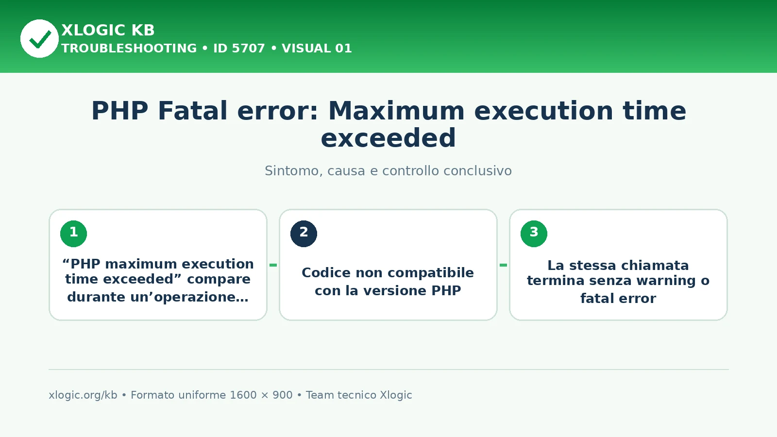 PHP Fatal error: Maximum execution time exceeded