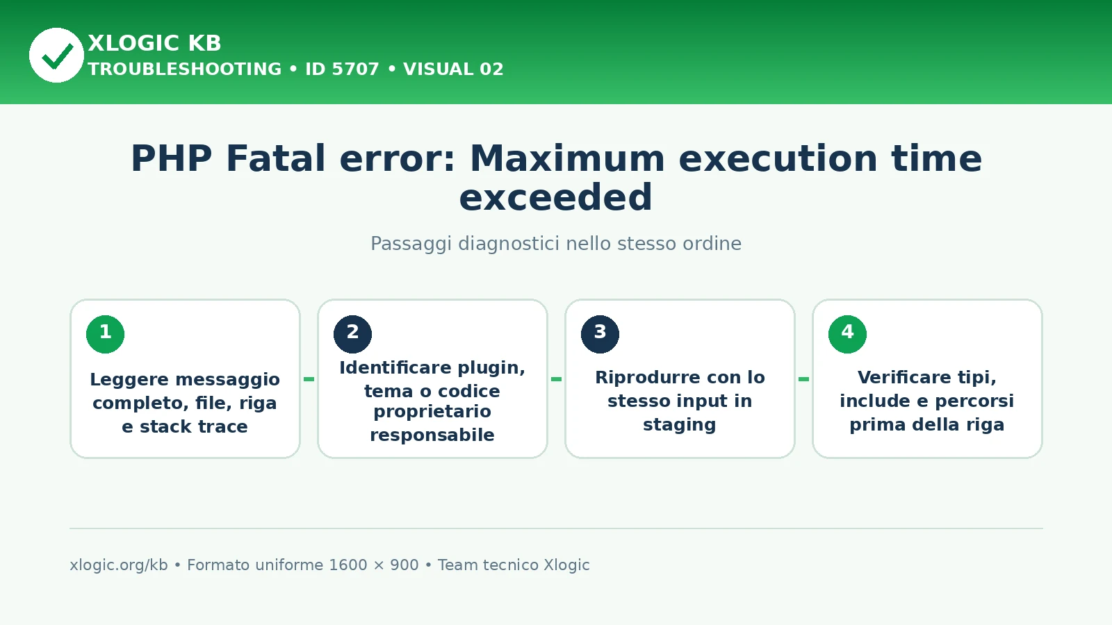 PHP maximum execution time exceeded: passaggi diagnostici e correzioni