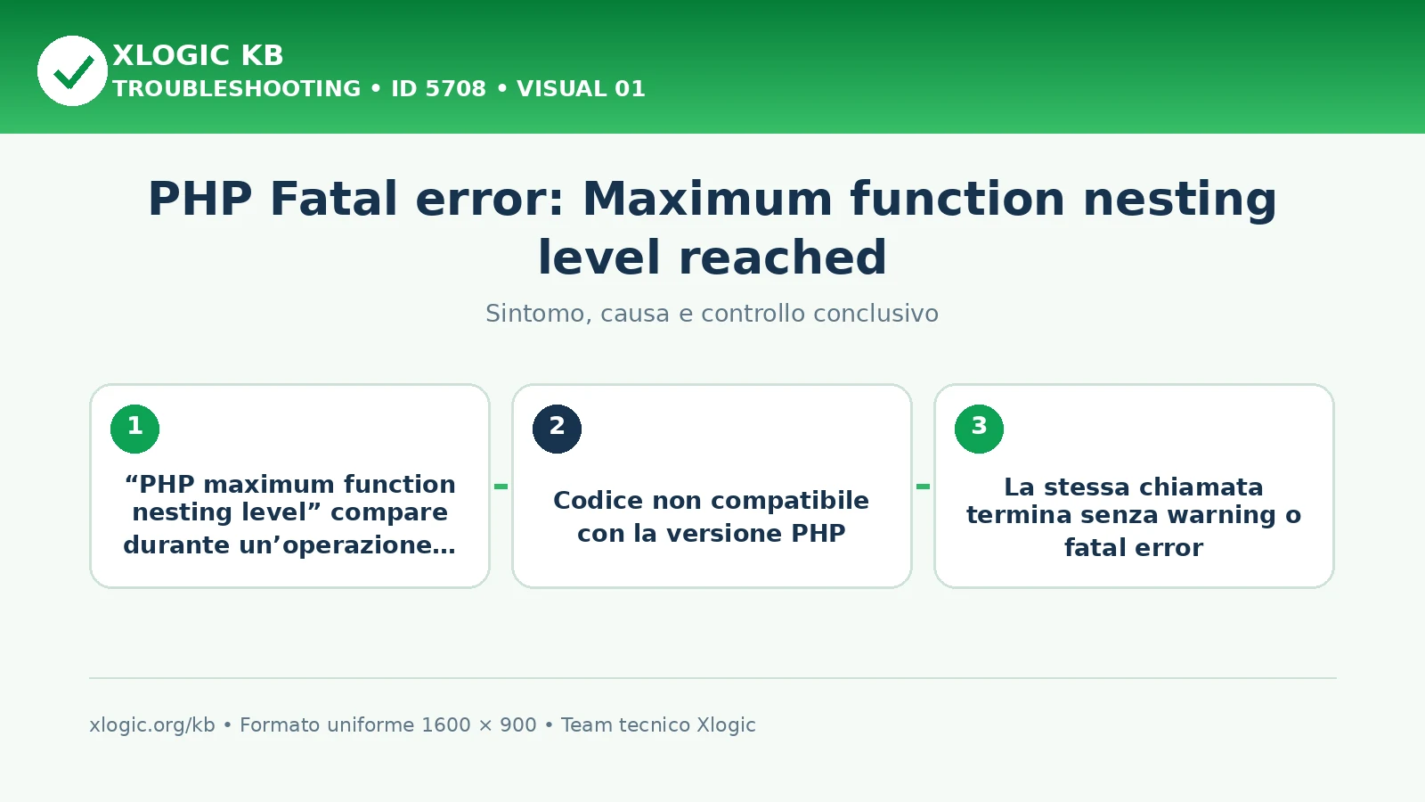 PHP Fatal error: Maximum function nesting level reached
