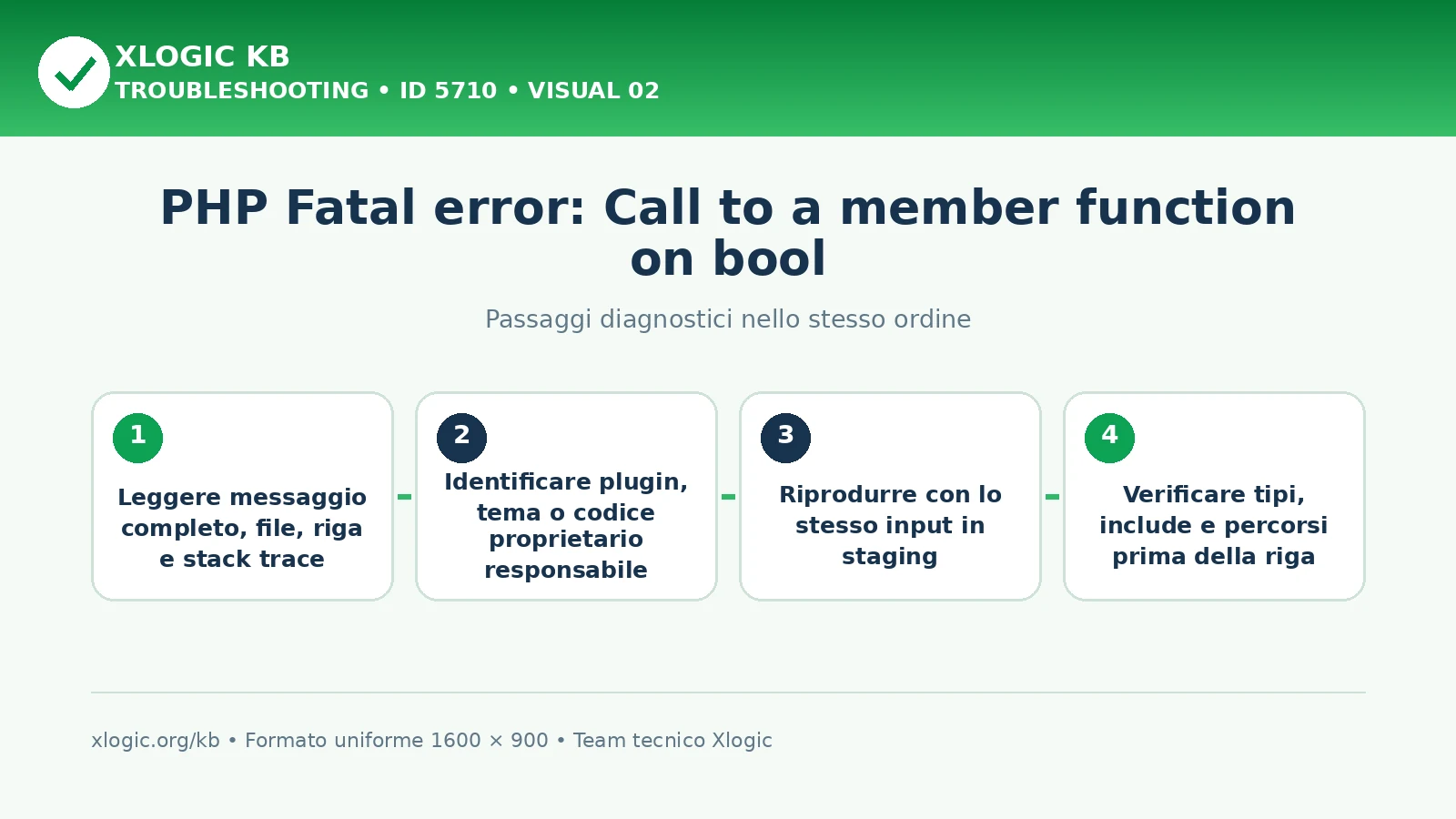 PHP member function on bool: passaggi diagnostici e correzioni
