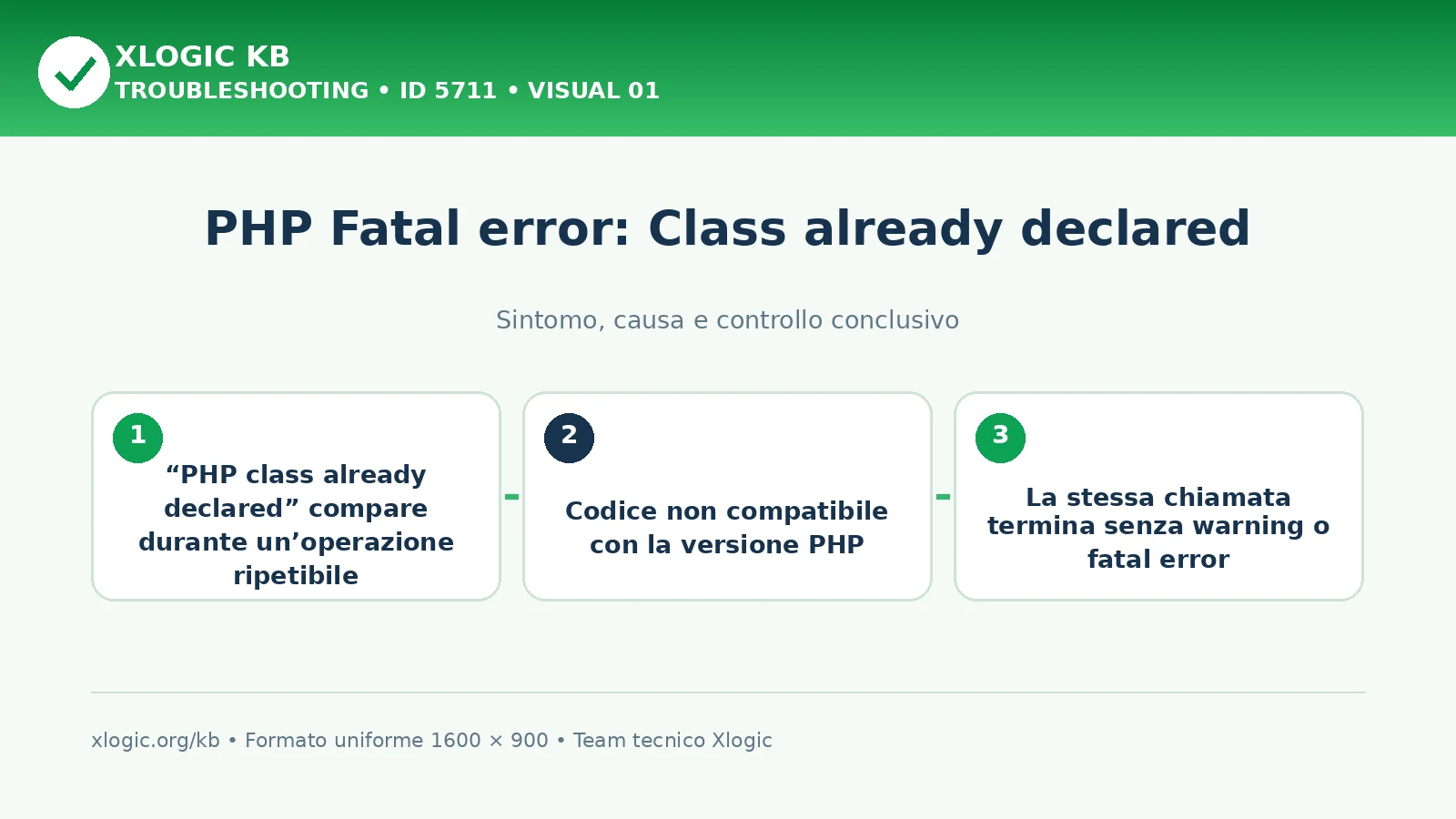 PHP Fatal error: Class already declared