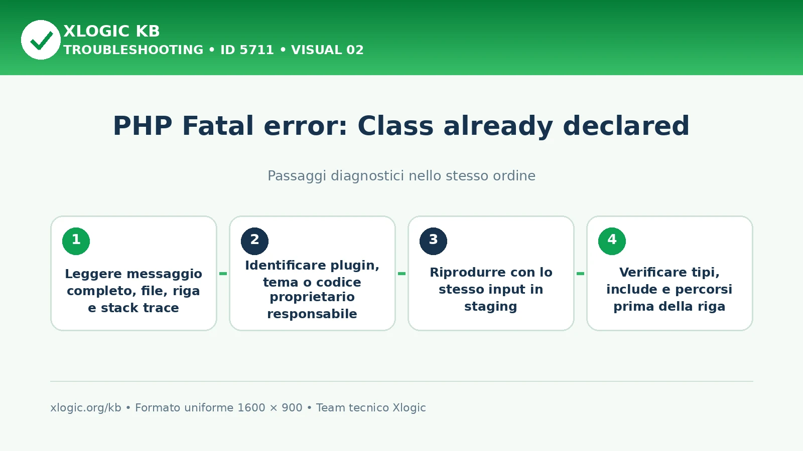 PHP class already declared: passaggi diagnostici e correzioni