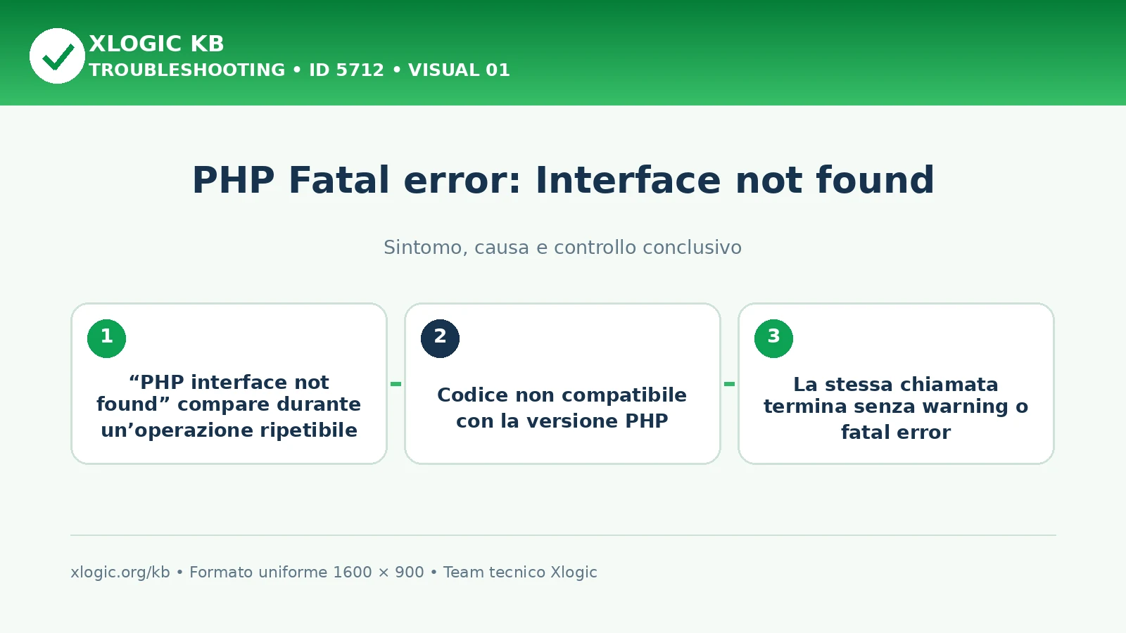 PHP Fatal error: Interface not found
