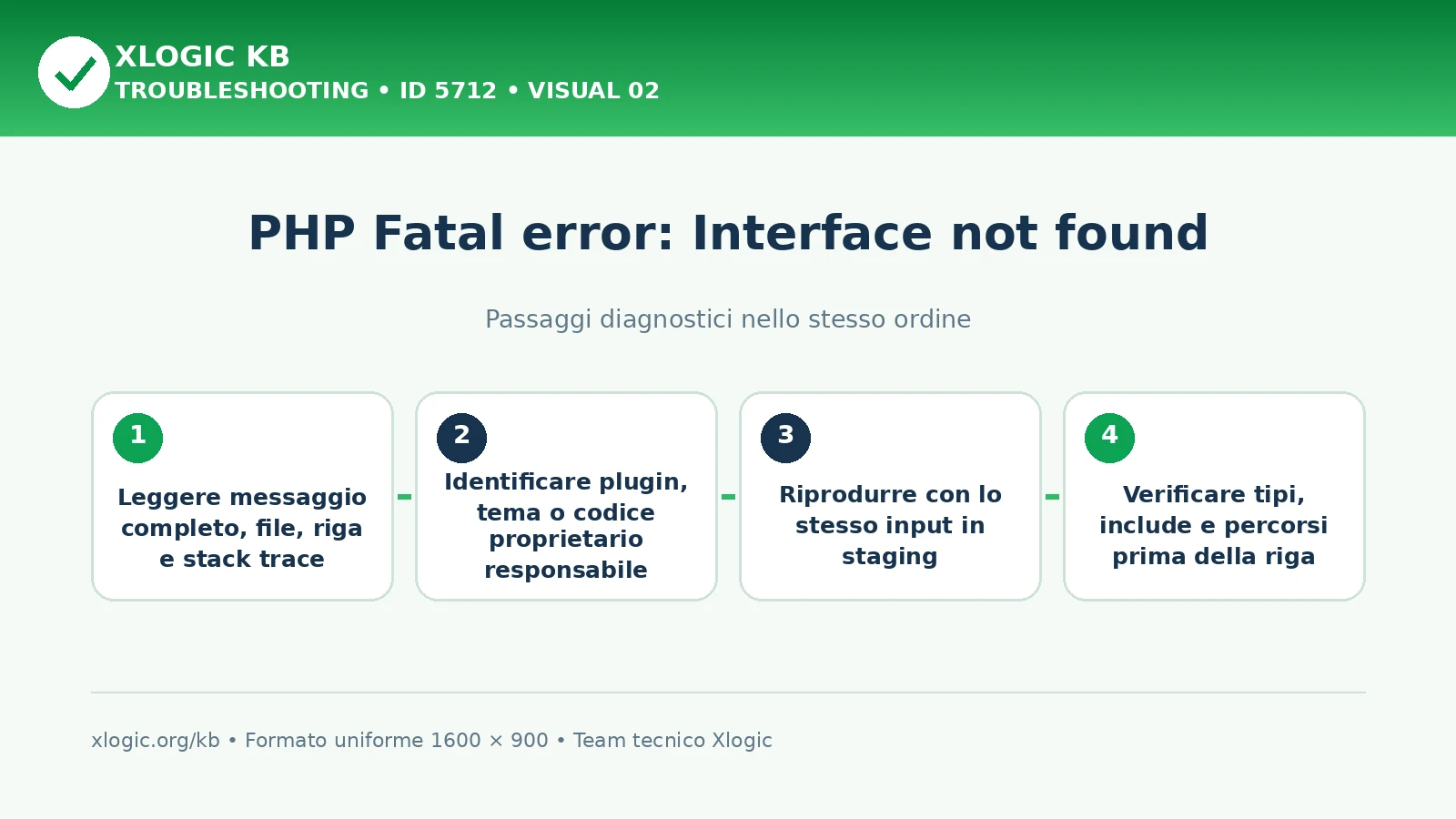 PHP interface not found: passaggi diagnostici e correzioni