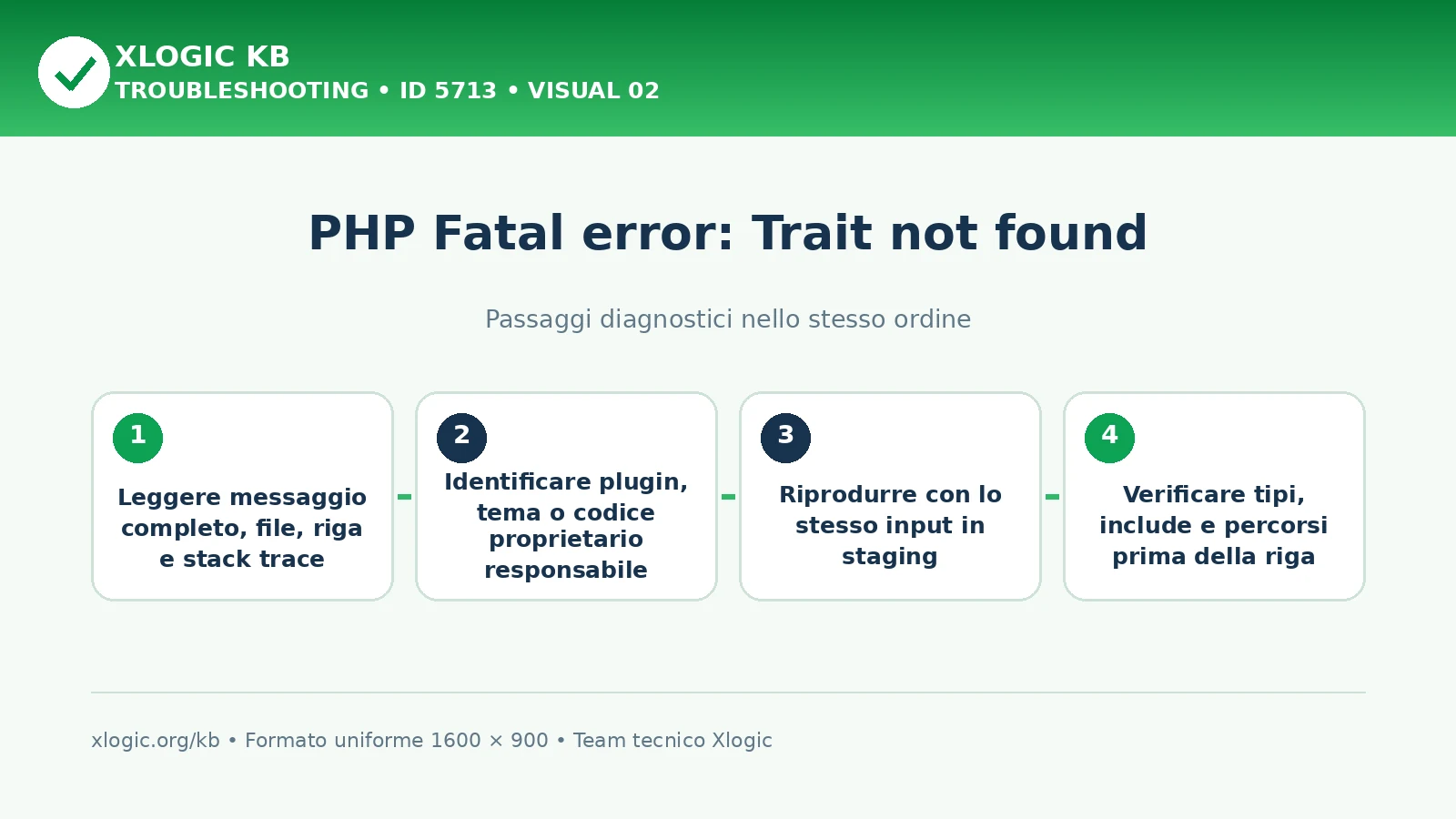 PHP trait not found: passaggi diagnostici e correzioni